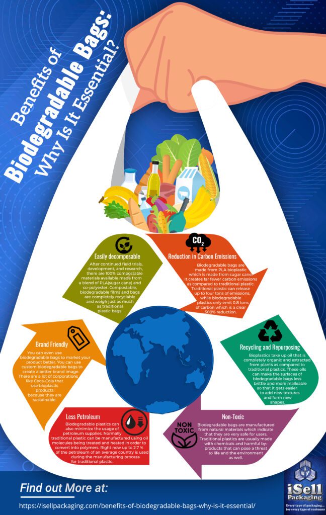 Benefits of Using Biodegradable Trash Bags