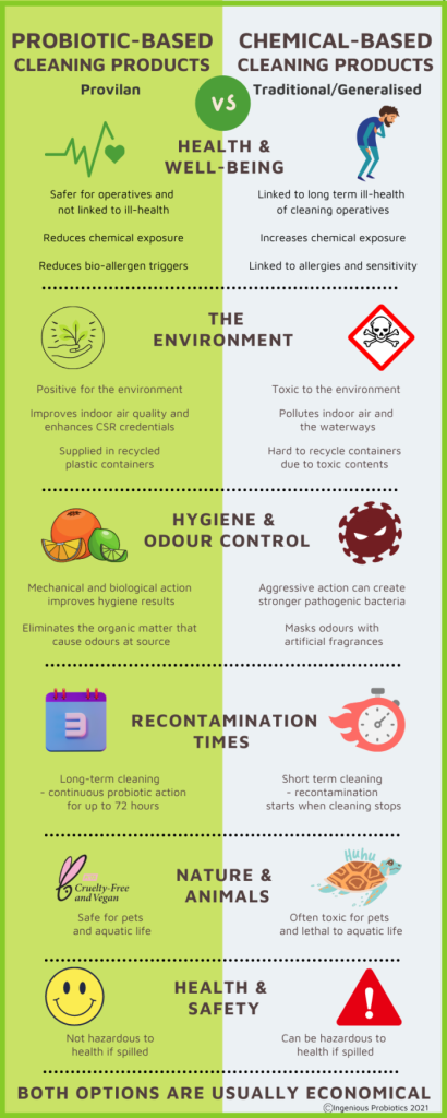 Is Natural Cleaning Better Than Chemical Cleaning